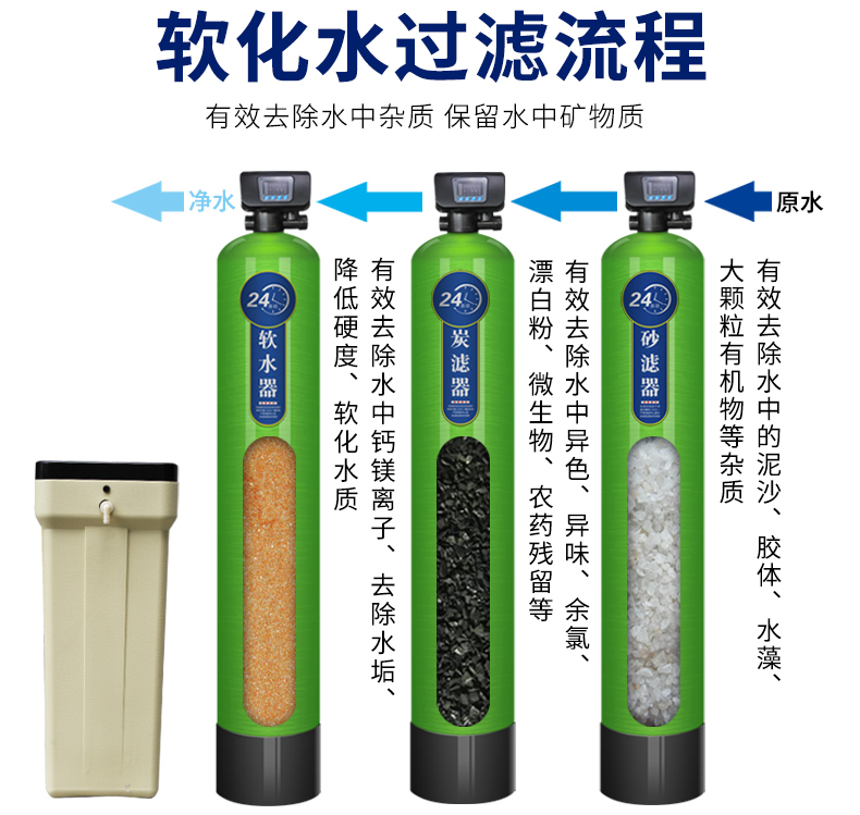 軟化水設(shè)備工作流程，工作原理