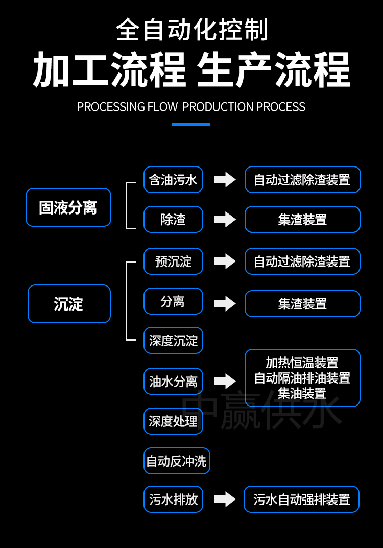 隔油器生產(chǎn)流程.jpg 隔油器生產(chǎn)流程.jpg
