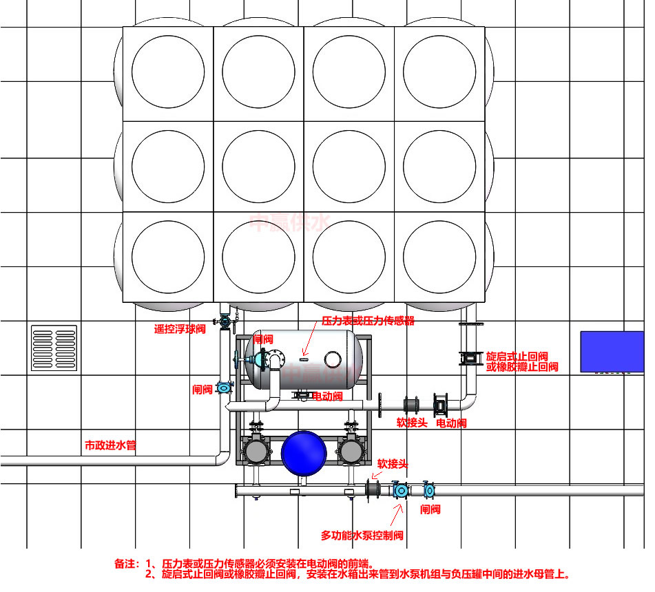 箱式無負(fù)壓供水標(biāo)準(zhǔn)安裝2俯視圖2023.jpg
