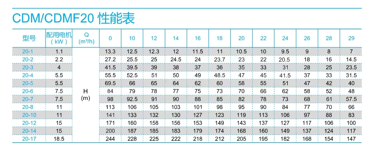 南方泵CDM20-參數(shù)選型表.jpg