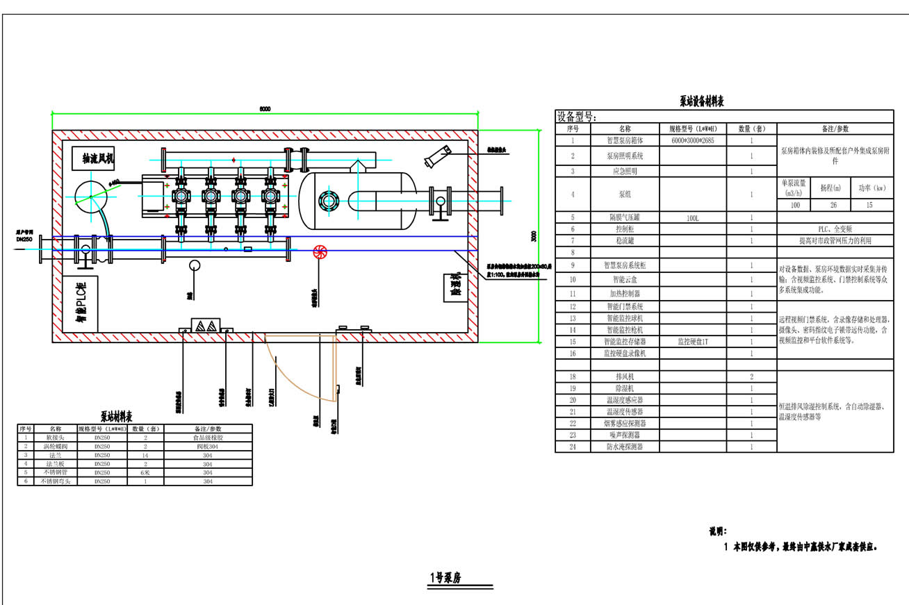 二次供水調(diào)峰增壓泵站推動(dòng)湖南供水產(chǎn)業(yè)的市場化進(jìn)程